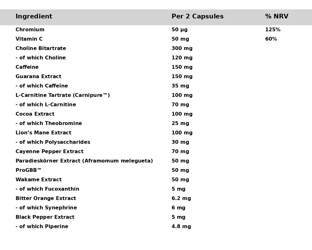 Ingredient list for GN Laboratories 110 Fahrenheit fat burner, showing key components and their amounts per 2 capsules.