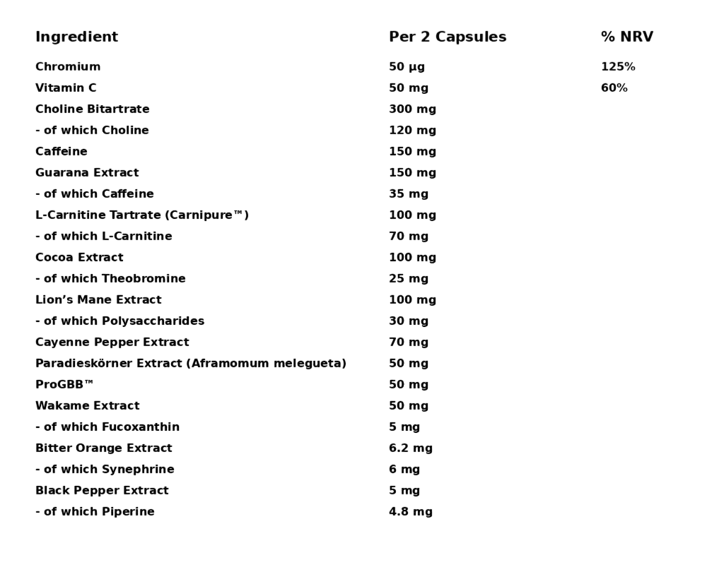 Ingredient list for GN Laboratories 110 Fahrenheit fat burner, showing key components and their amounts per 2 capsules.