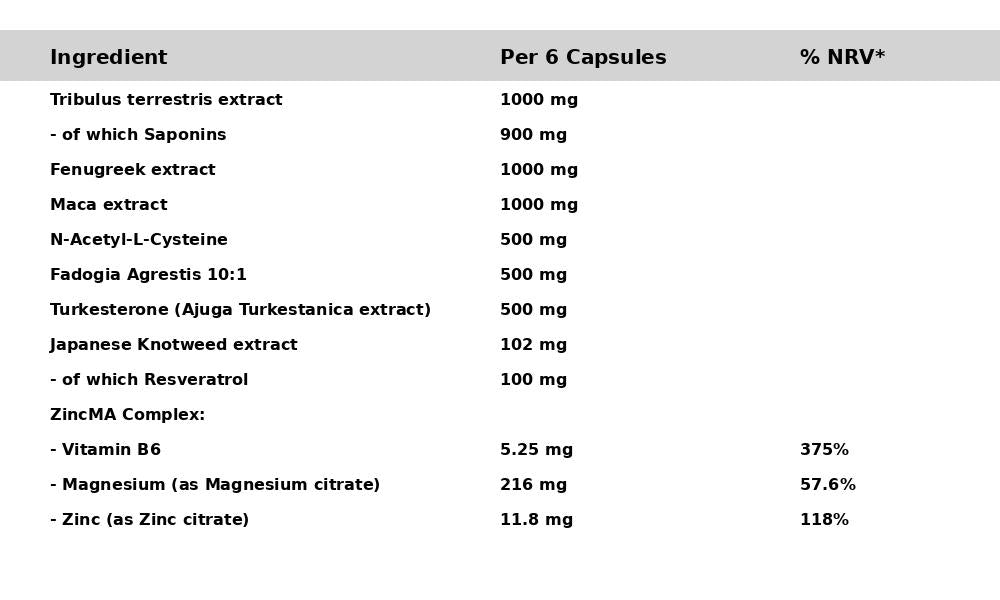GN Laboratories Test Ultimate supplement ingredients and dosage details on a nutritional label.