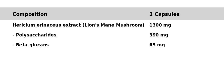 Composition of GN Laboratories Lions Mane Hericium Erinaceus: Hericium erinaceus extract, Polysaccharides, Beta-glucans.