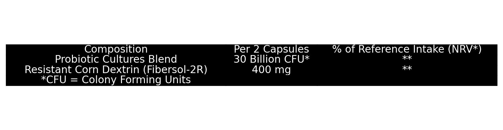 Genetic Nutrition Laboratories Probiotic Defense Health Line