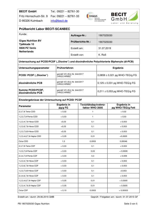 Genetic Nutrition Laboratories Triglyceride Omega 3