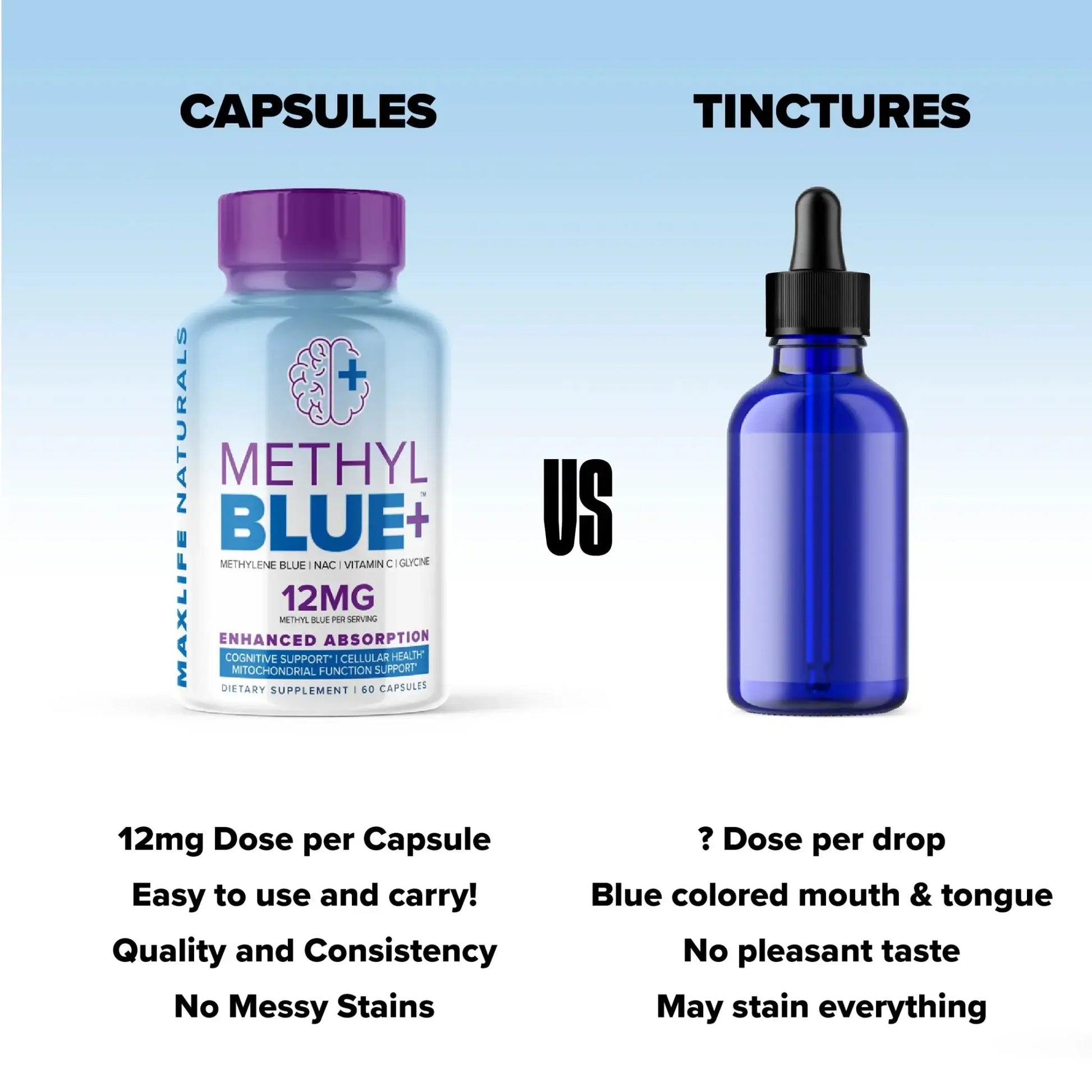 Comparison of Maxlife Methyl Blue+ capsules and tinctures, highlighting ease of use and features.