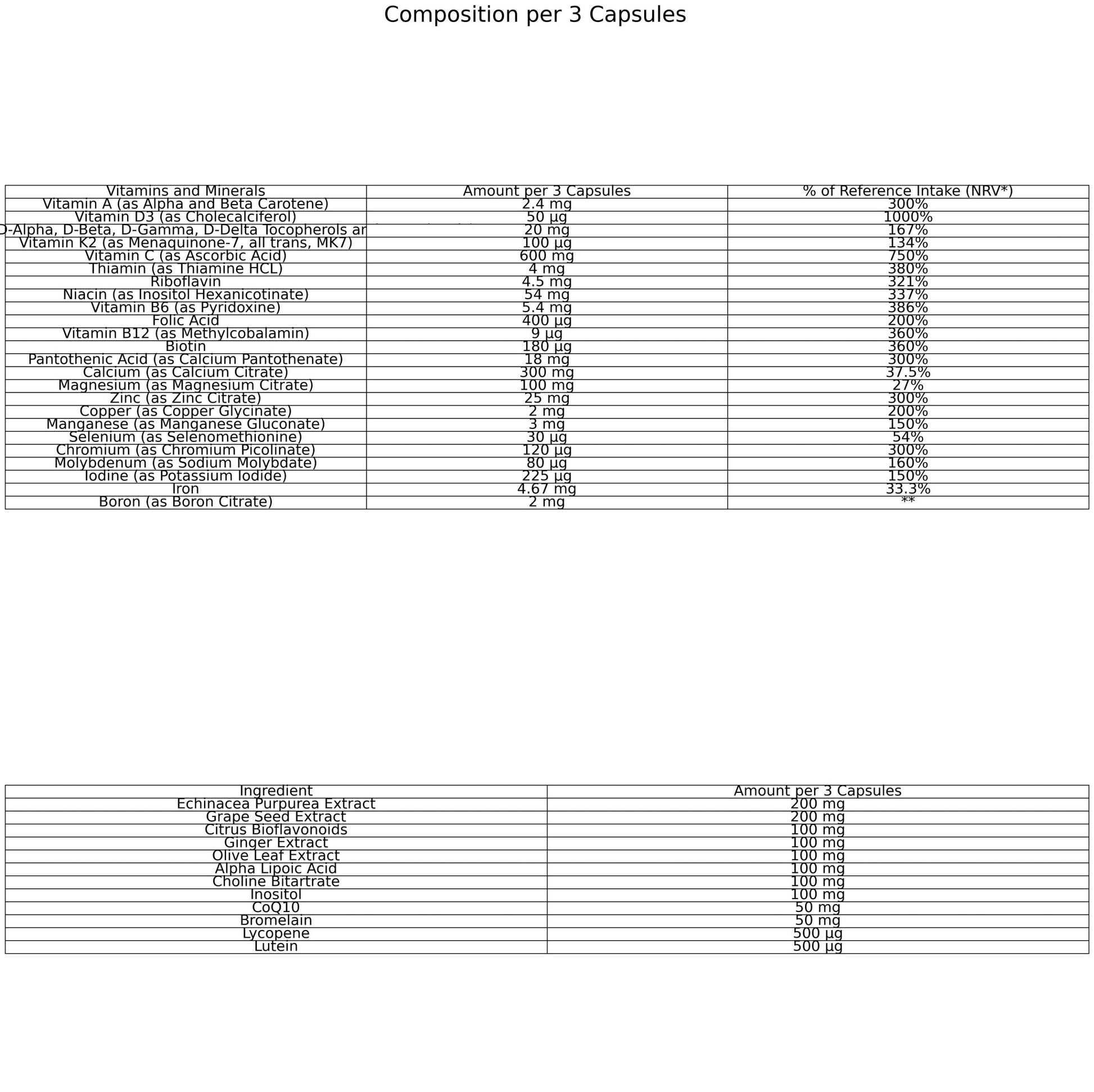 Genetic Nutrition Laboratories Vitamins Sport Complex composition chart per 3 capsules, detailing vitamins and minerals.