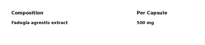 Genetic Nutrition Laboratories Fadogia Agrestis - GIGACULT