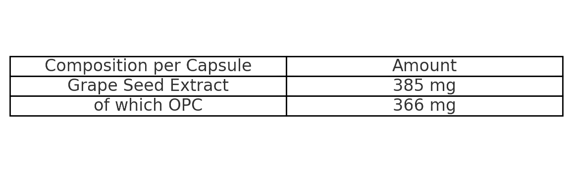 Genetic Nutrition Laboratories OPC 95 · 120 caps - GIGACULT