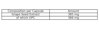 Genetic Nutrition Laboratories OPC 95 · 120 caps - GIGACULT
