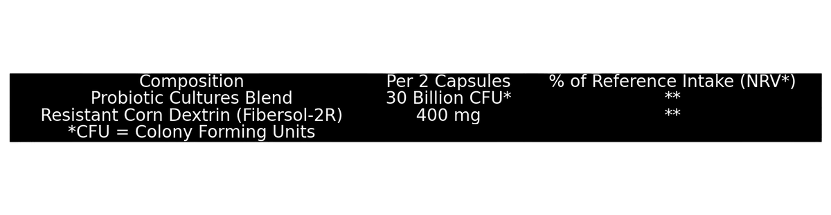 Genetic Nutrition Laboratories Probiotic Defense Health Line - GIGACULT
