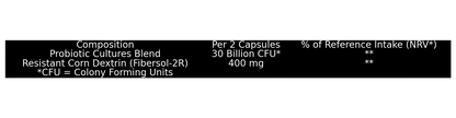 Genetic Nutrition Laboratories Probiotic Defense Health Line - GIGACULT