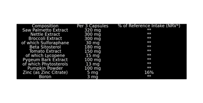 Genetic Nutrition Laboratories Prostate Support Complex · 90 caps - GIGACULT