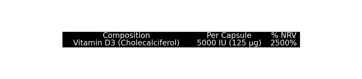 Genetic Nutrition Laboratories Vitamin D3 5000IE · 60 caps - GIGACULT
