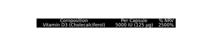Genetic Nutrition Laboratories Vitamin D3 5000IE · 60 caps - GIGACULT