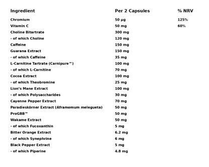 Ingredient list for GN Laboratories 110 Fahrenheit fat burner, showing key components and their amounts per 2 capsules.