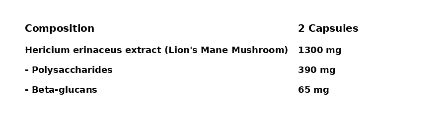Composition of GN Laboratories Lions Mane Hericium Erinaceus: Hericium erinaceus extract, Polysaccharides, Beta-glucans.