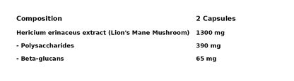 Composition of GN Laboratories Lions Mane Hericium Erinaceus: Hericium erinaceus extract, Polysaccharides, Beta-glucans.