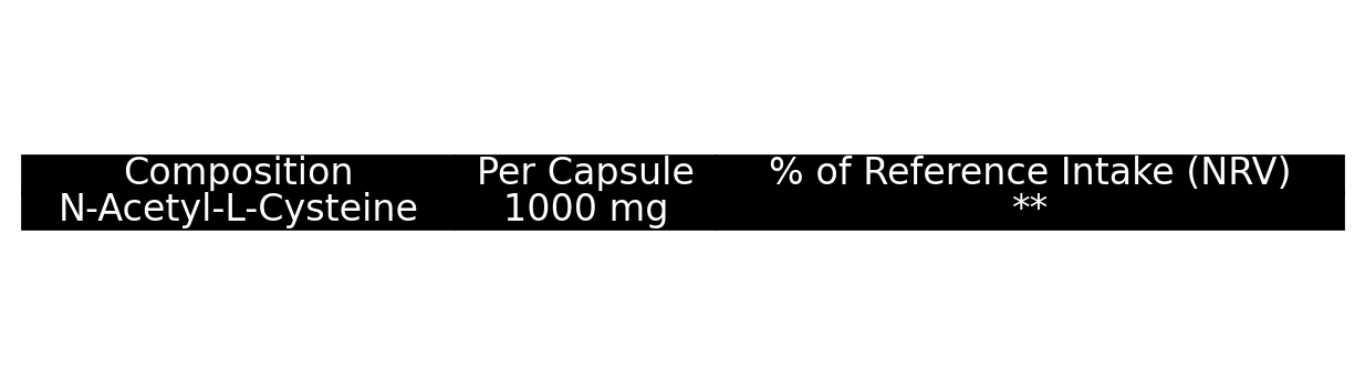 GN Laboratories N - Acetyl L - Cystein · 120 Kapseln (NAC) - GIGACULT