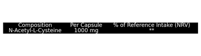 Genetic Nutrition Laboratories N-Acetyl L-Cystein