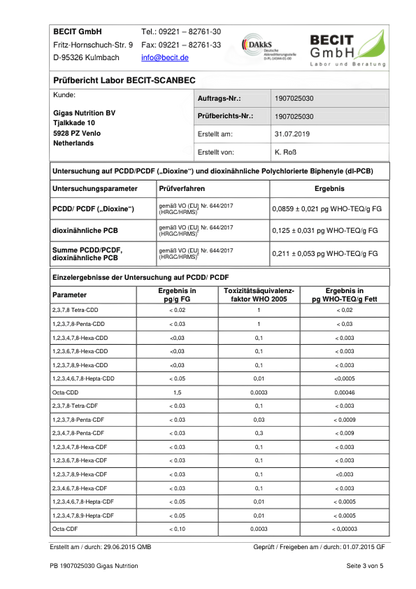 Genetic Nutrition Laboratories Triglyceride Omega 3 