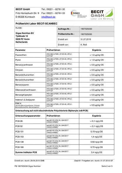 Genetic Nutrition Laboratories Triglyceride Omega 3 