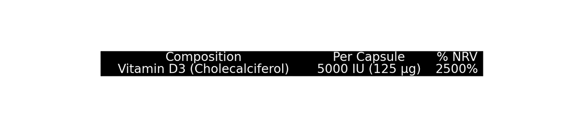 Gn laboratories Vitamin D3 5000IE · 60 caps - GIGACULT