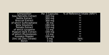 GN Laboratoris Prostate Support Complex · 90 caps - GIGACULT