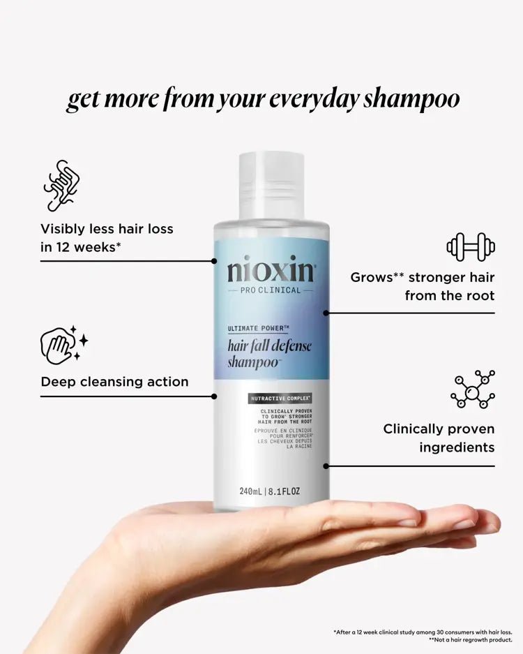 NIOXIN PRO CLINICAL - HAIR FALL DEFENSE SHAMPOO - GIGACULT