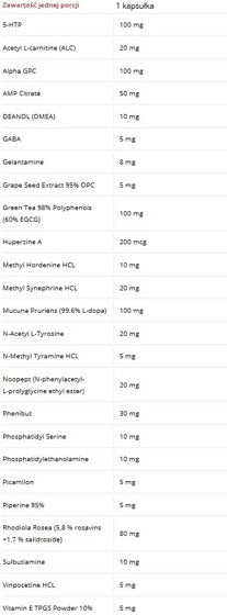 Revange nutrition Psychodrine 60 caps - GIGACULT